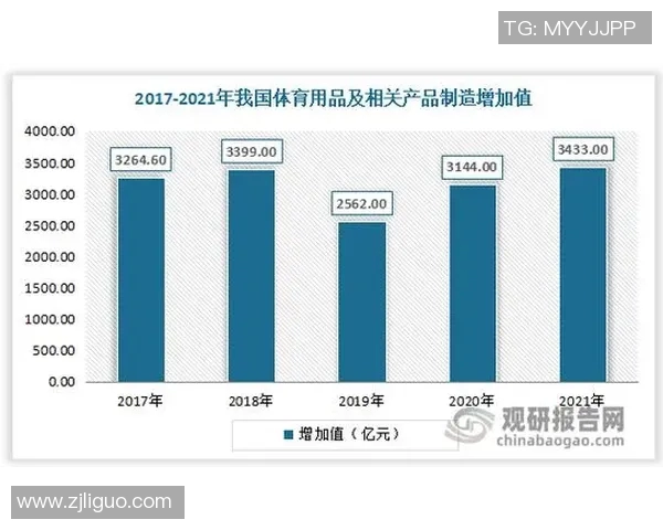 探索体育用品品牌加盟代理的成功之路与市场前景分析